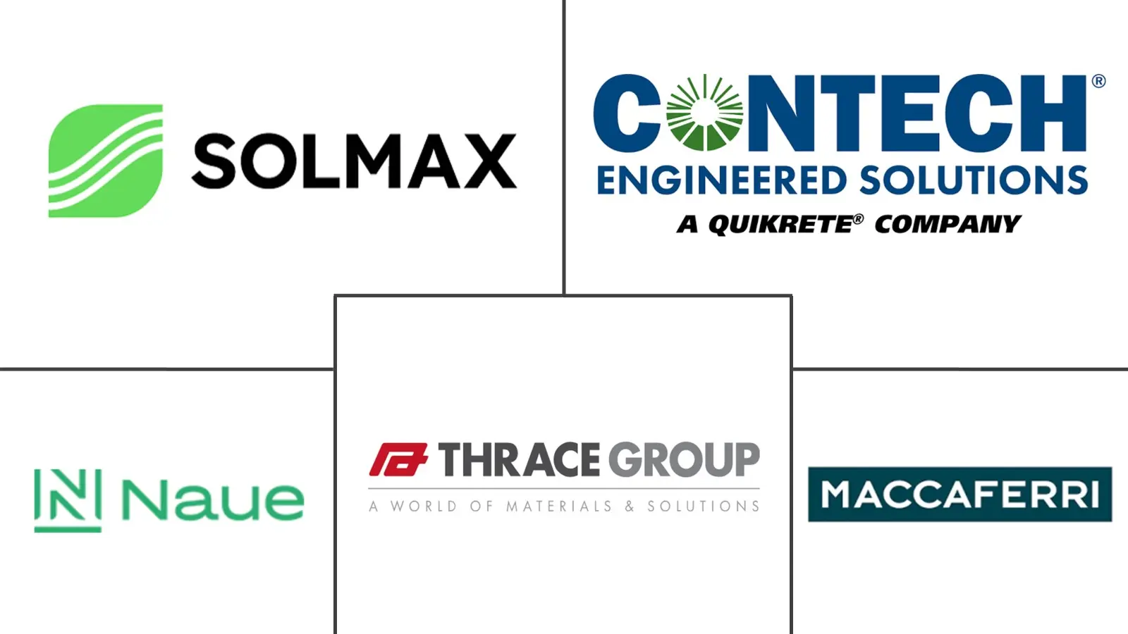 Major players in Geosynthetic Drainage Products industry