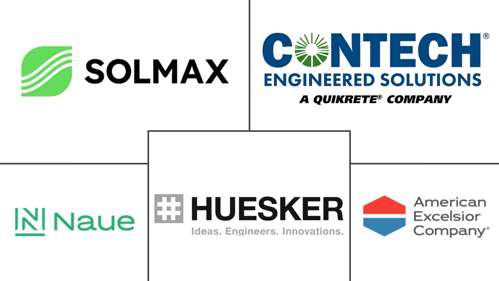 Major players in Geosynthetic Erosion Control Products industry