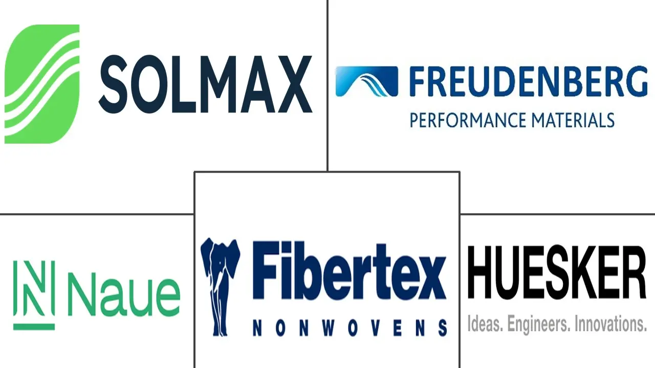 Geotextile Market Major Players