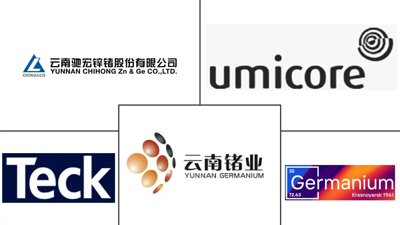 Major players in Germanium industry