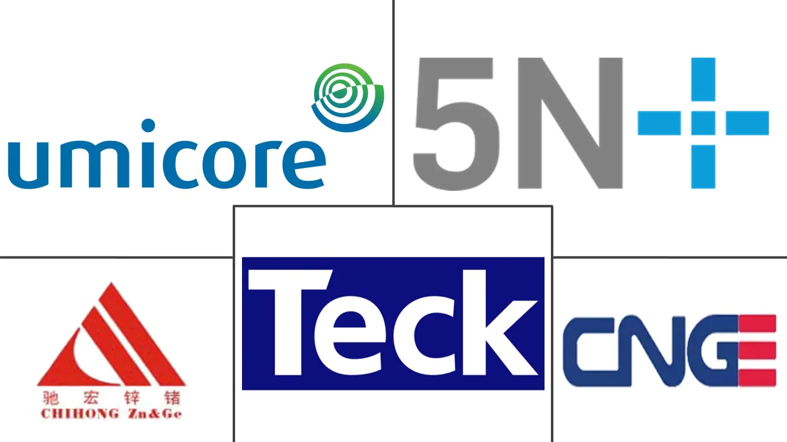 Major players in Germanium industry