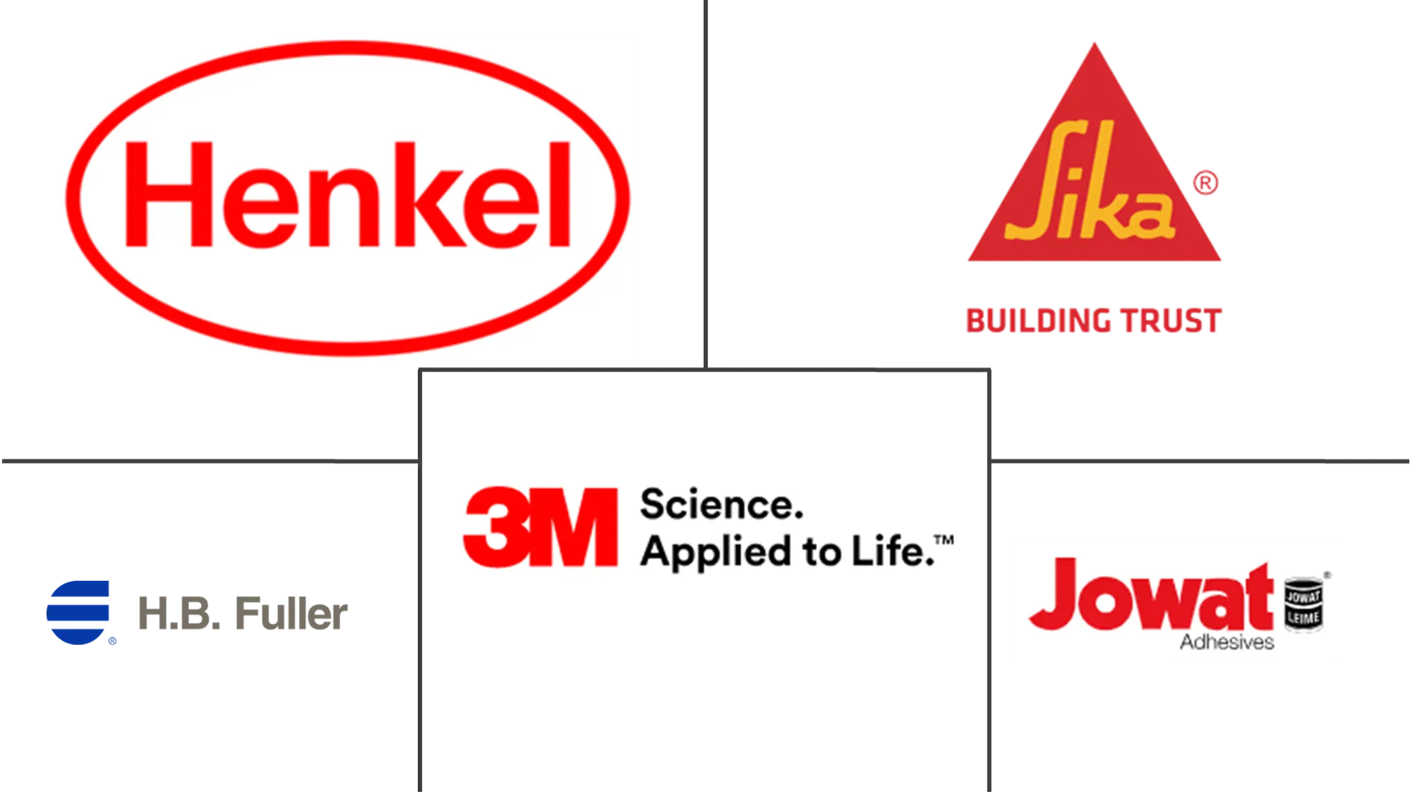  Germany Adhesives Market Major Players