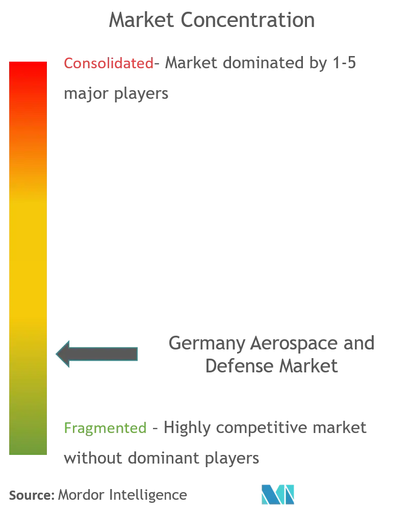 germany aerospace and defense market CL.png