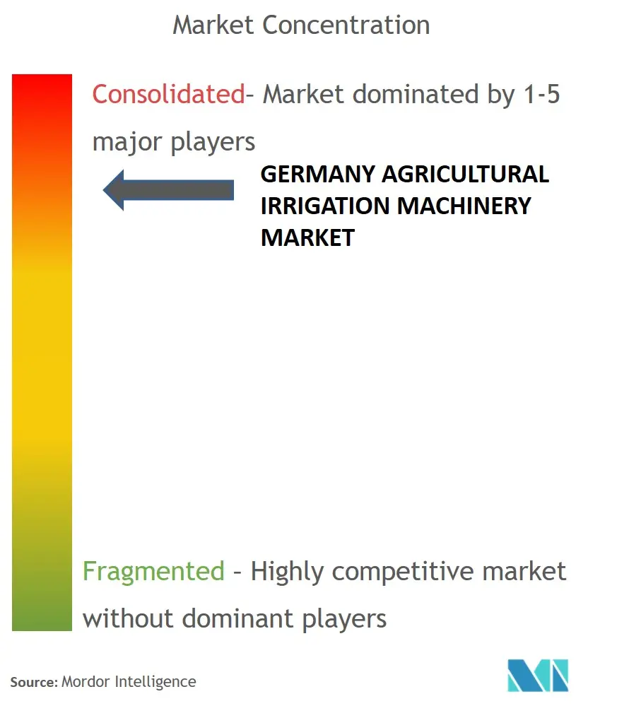 Germany Irrigation Machinery Market  Concentration