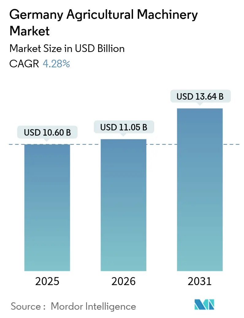 Germany Agricultural Machinery Market (2025 - 2030)