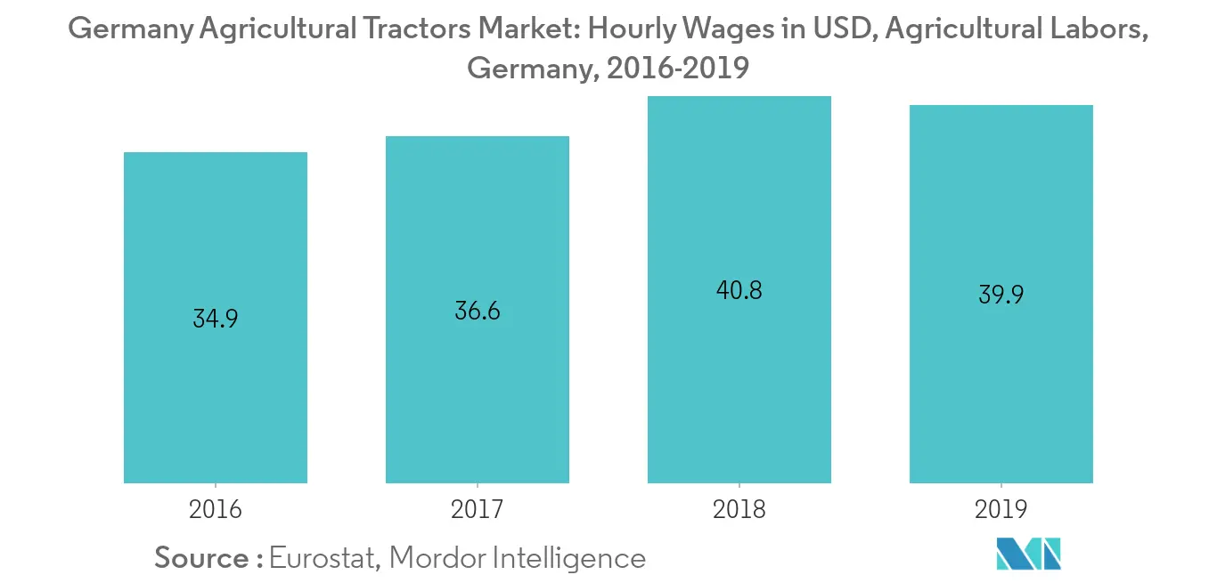 wages in germany
