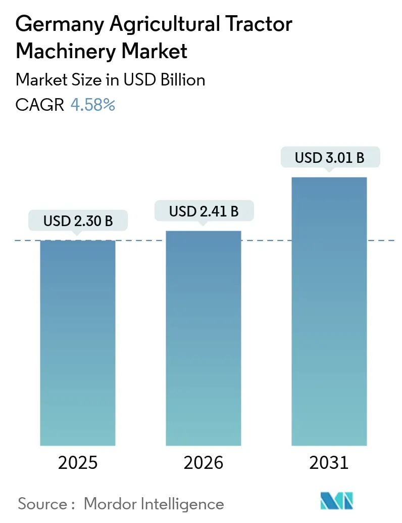 Germany Agricultural Tractor Machinery Market (2025 - 2030)