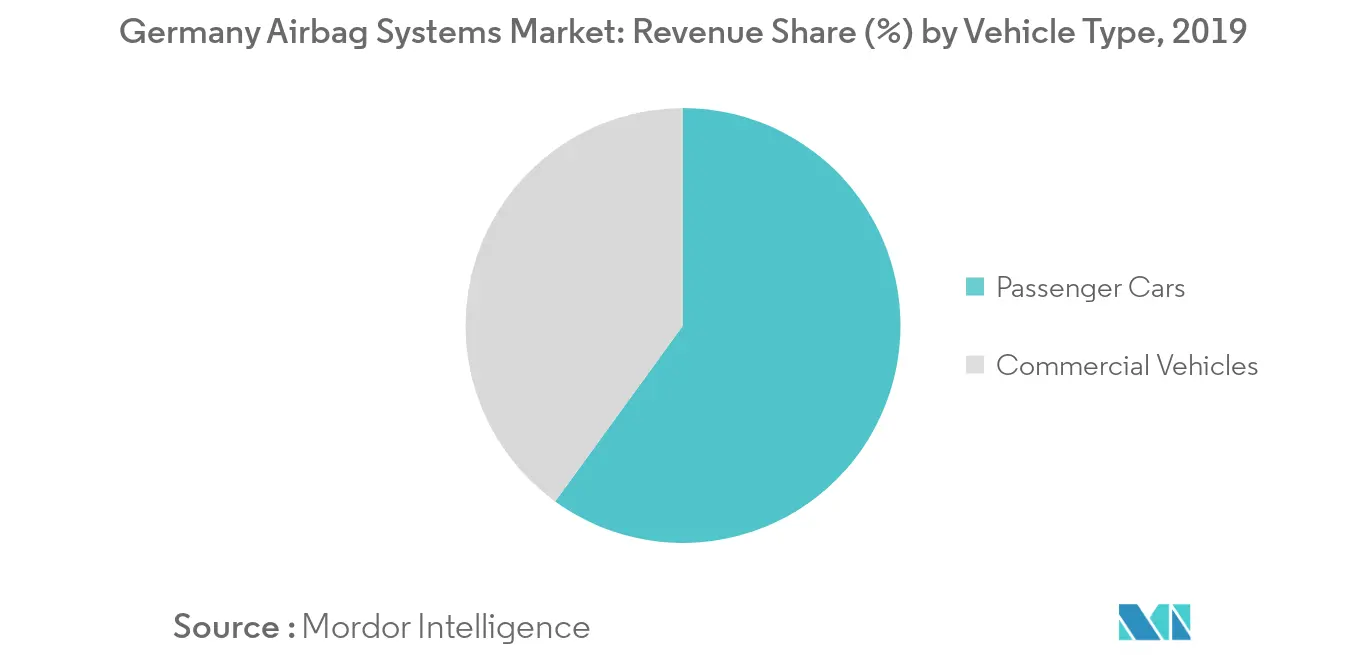 Germany Airbag Systems Market_Key Market Trend1