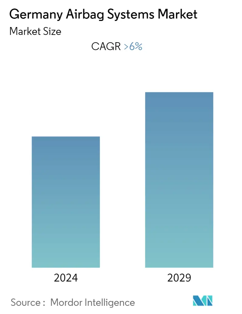 Germany Airbag Systems Market_Overview