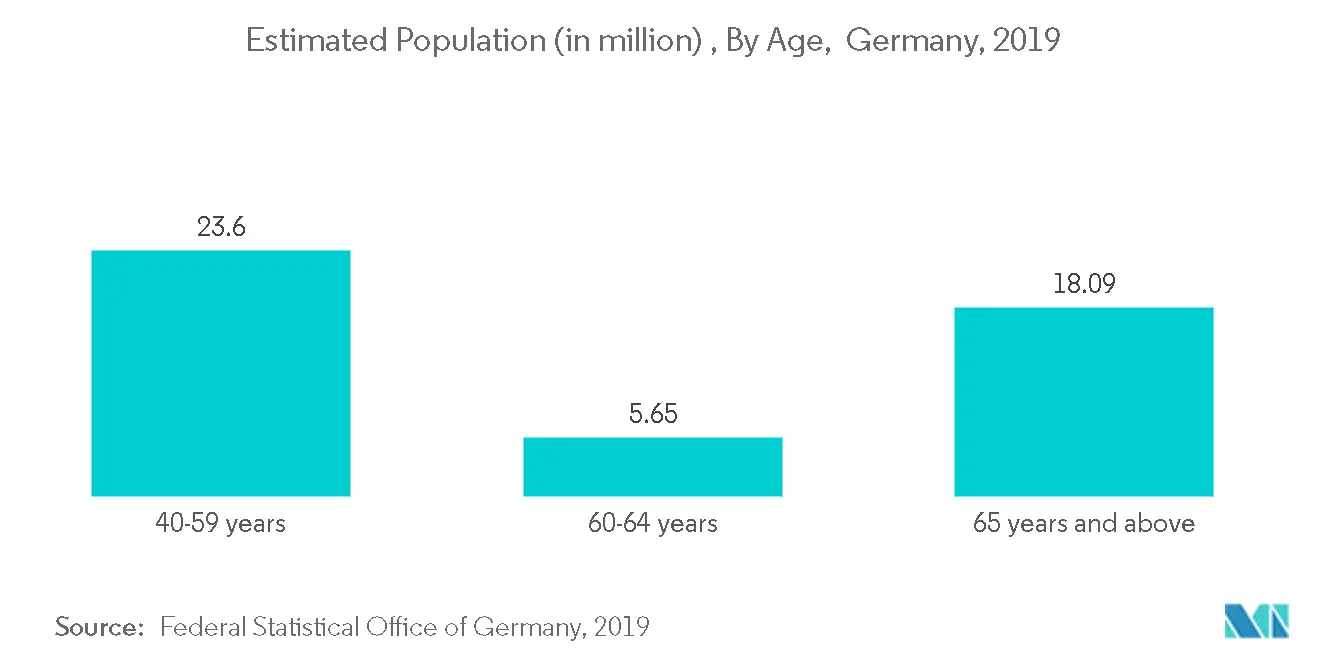 Germany Anesthesia Devices Market 1