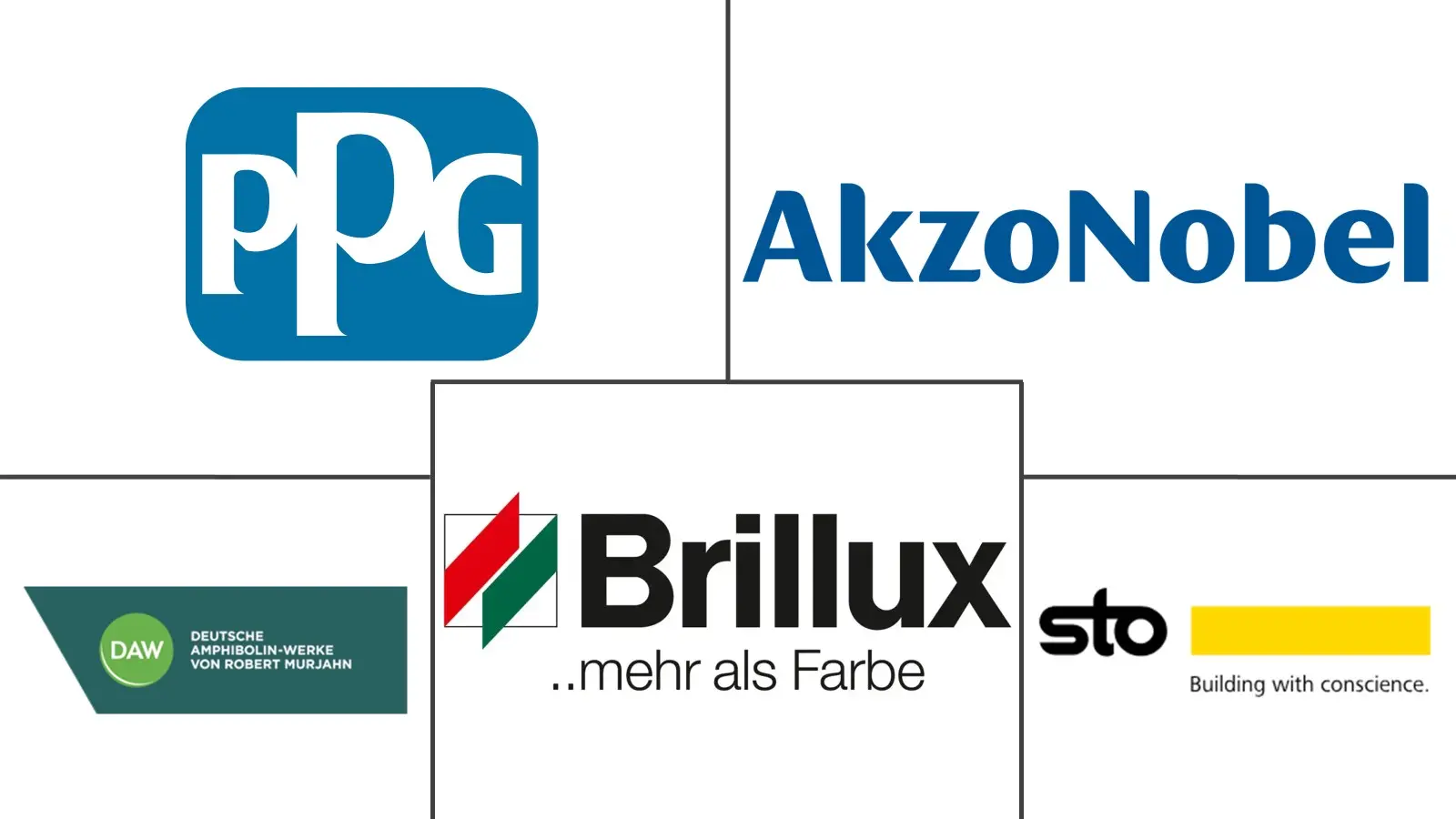 Major players in Germany Architectural Coatings industry