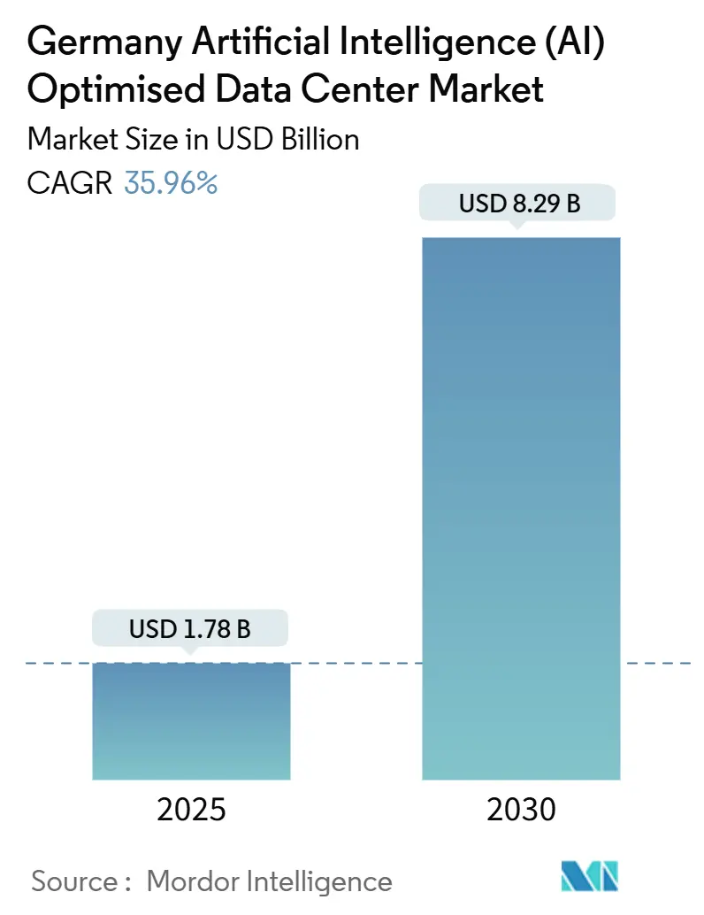 Germany Artificial Intelligence (AI) Optimised Data Center Market Summary