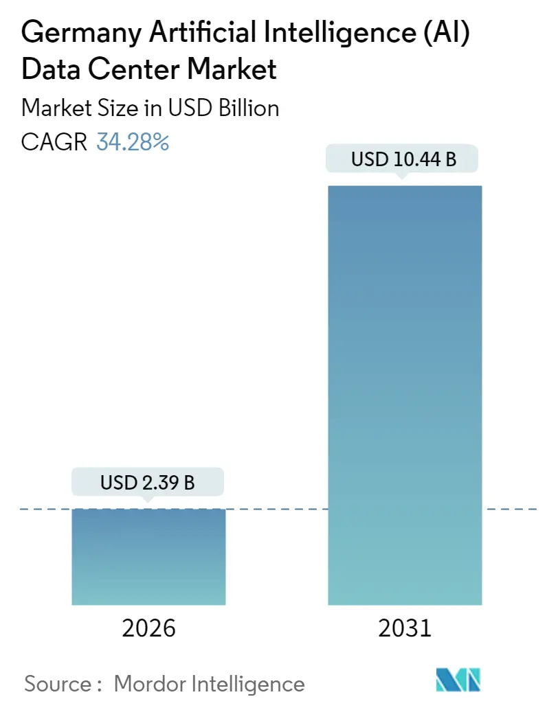 Germany Artificial Intelligence (AI) Data Center Market (2025 - 2030)