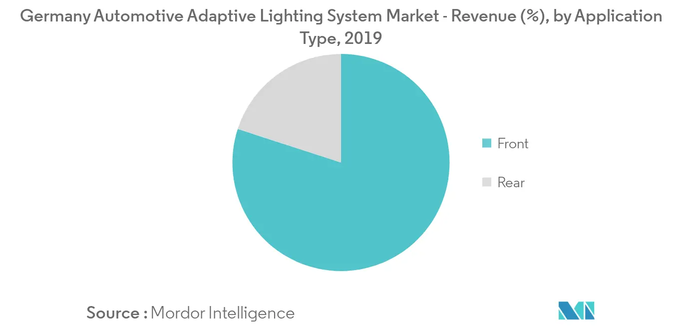 Germany Adaptive Lighting System Market Trends