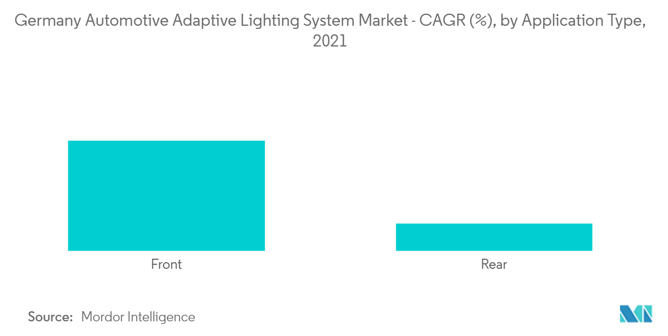 سوق نظام الإضاءة التكيفية للسيارات في ألمانيا - سوق أنظمة الإضاءة التكيفية للسيارات في ألمانيا - معدل النمو السنوي المركب () ، حسب نوع التطبيق ،