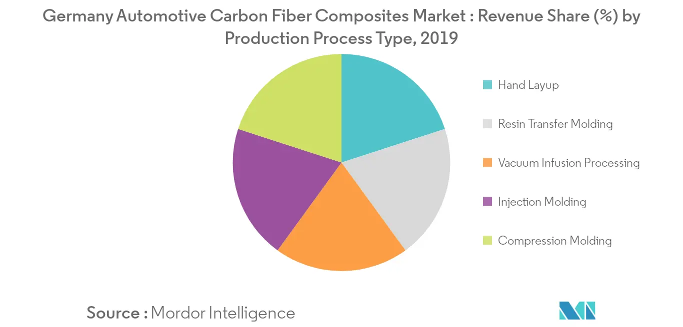 Cuota de mercado de compuestos de fibra de carbono para automóviles en Alemania