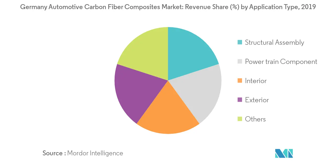 Informe de mercado de compuestos de fibra de carbono para automóviles de Alemania