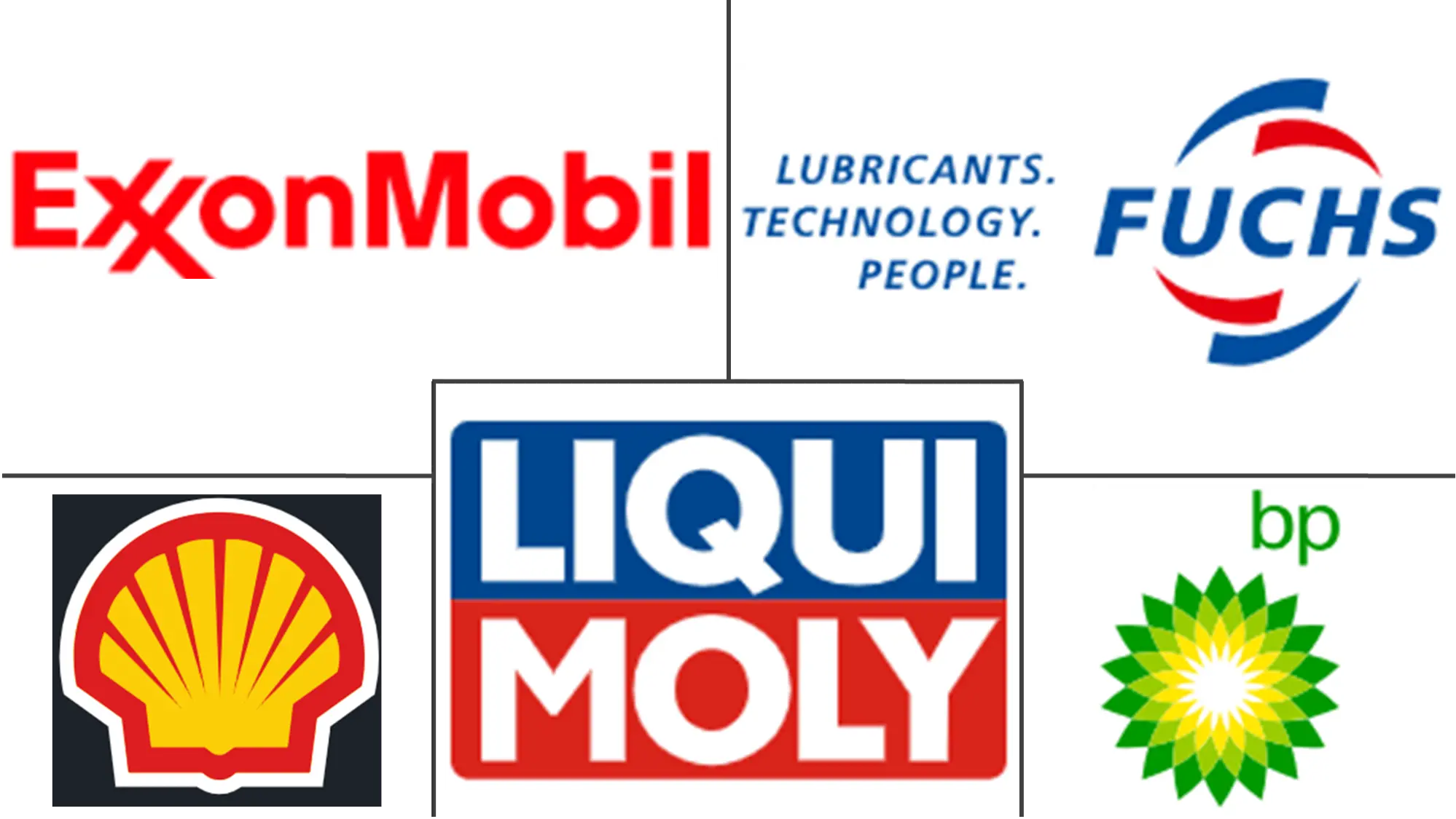 Major players in Germany Automotive Engine Oils industry