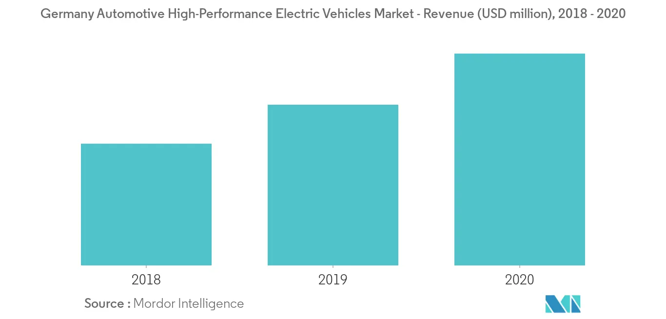 key market trend 2