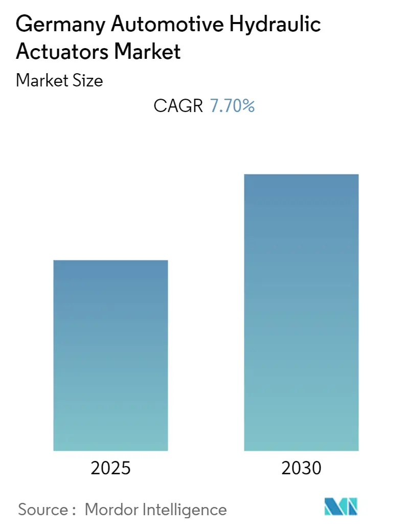 Germany Automotive Hydraulic Actuators Market