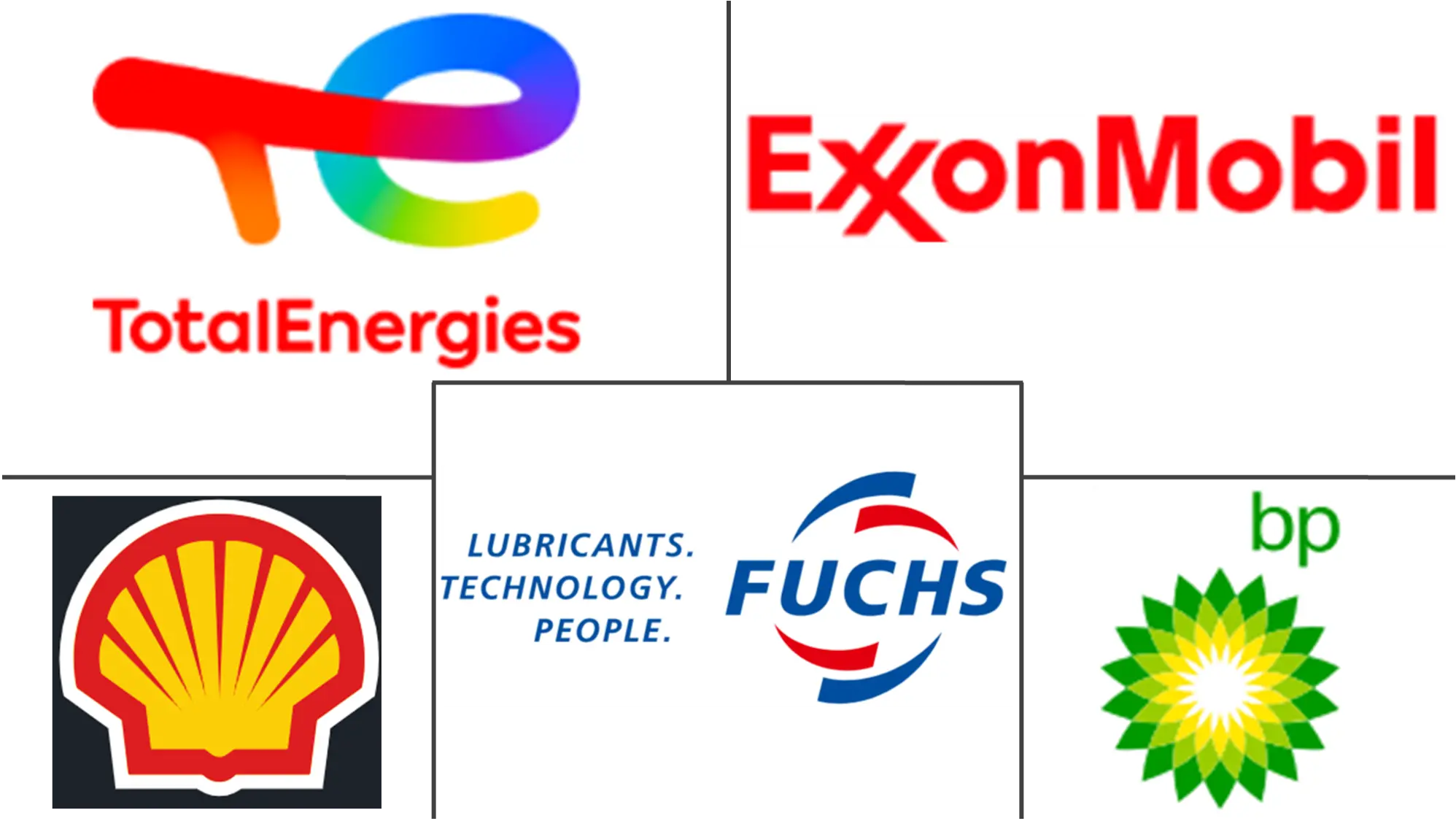 Major players in Germany Automotive Lubricants industry