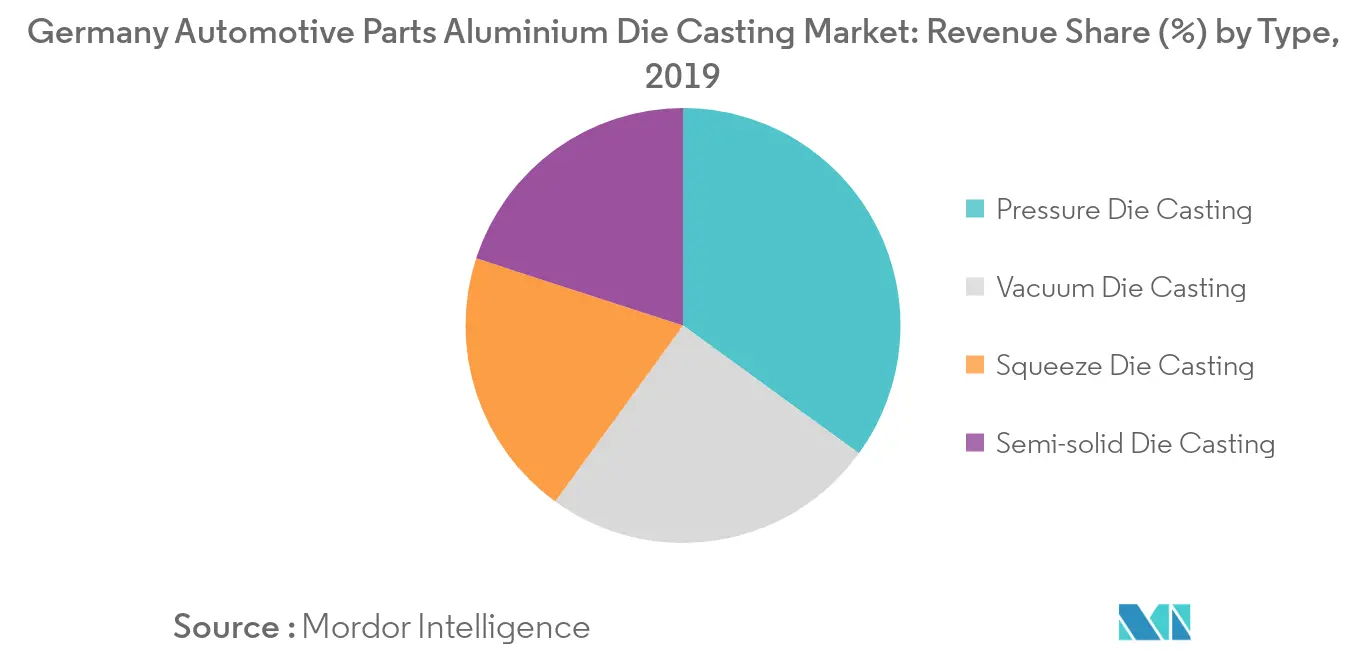Доля рынка литья алюминия под давлением в Германии