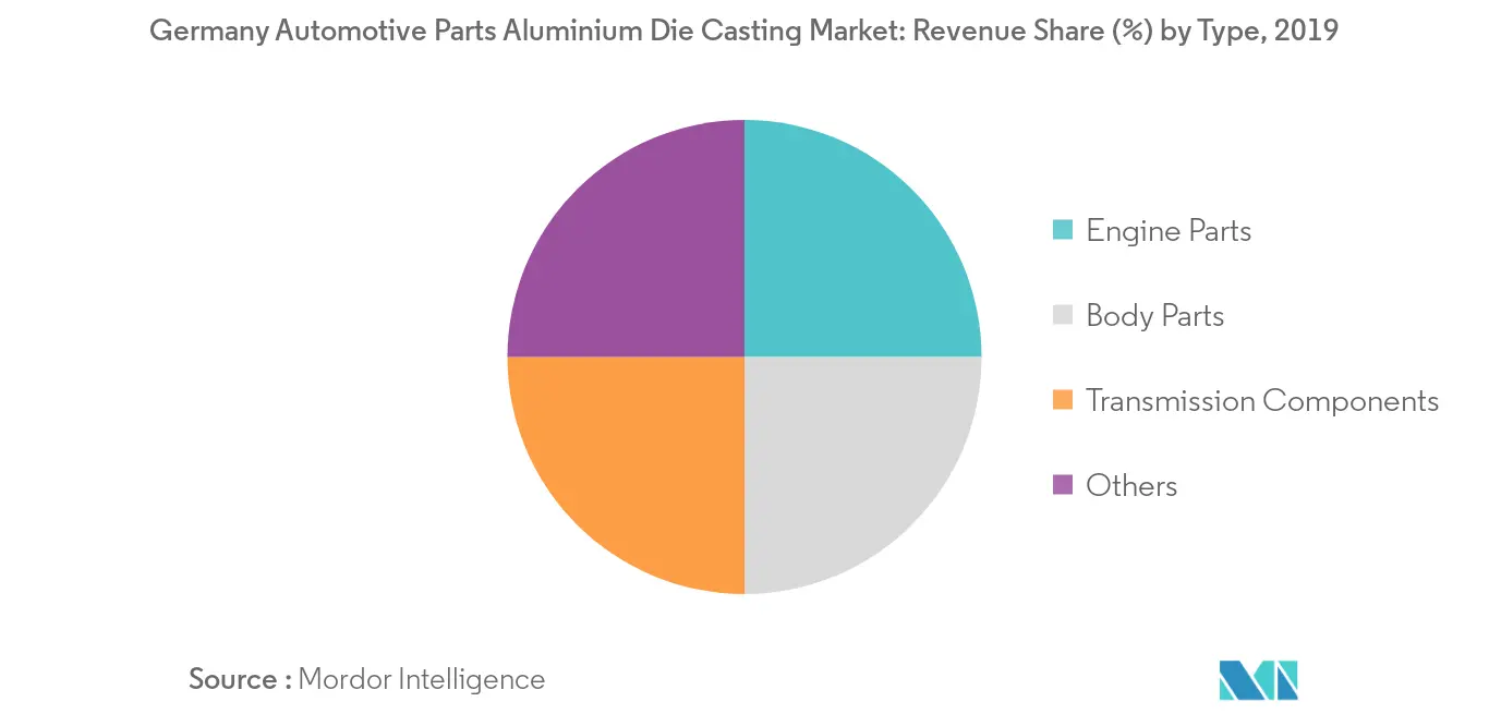 Crecimiento del mercado de fundición a presión de aluminio de piezas automotrices de Alemania