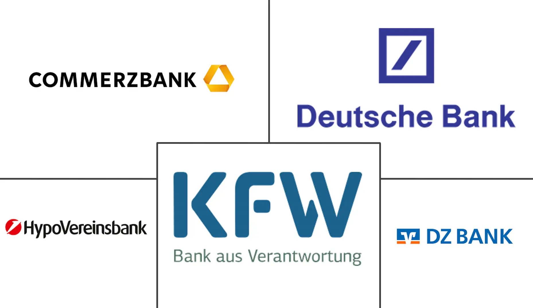 ドイツのサービスとしての銀行市場の主要企業