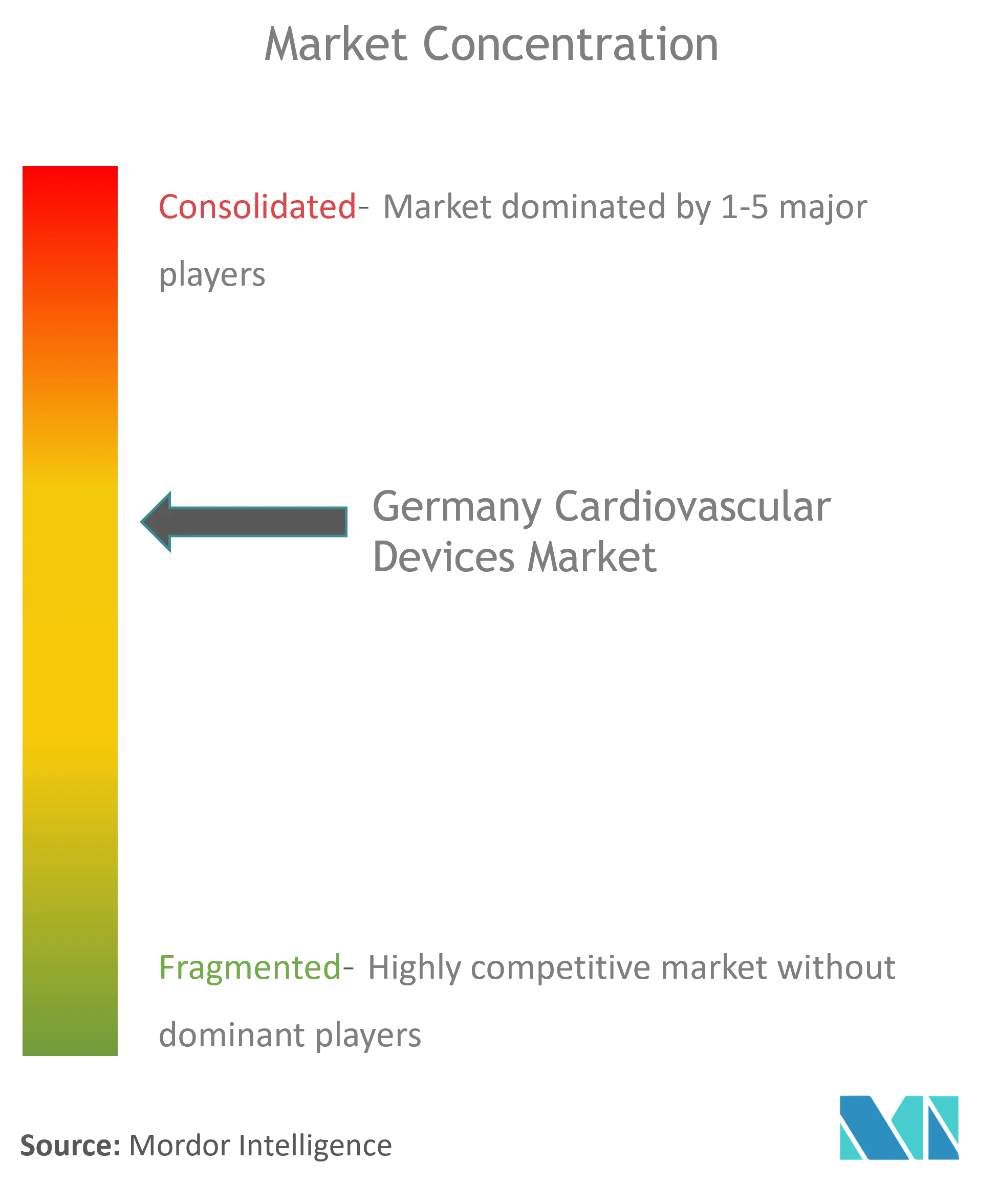 Alemania Dispositivos cardiovascularesConcentración del Mercado