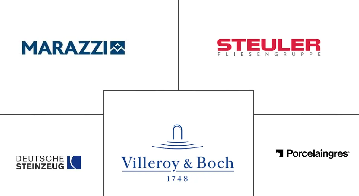 Logo delle aziende correlate