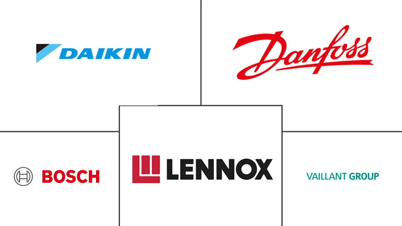 Major players in Germany Commercial HVAC industry