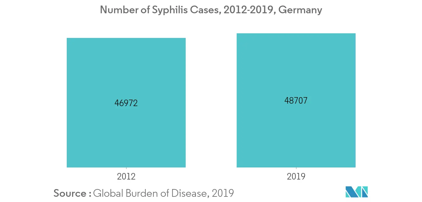 Germany syph