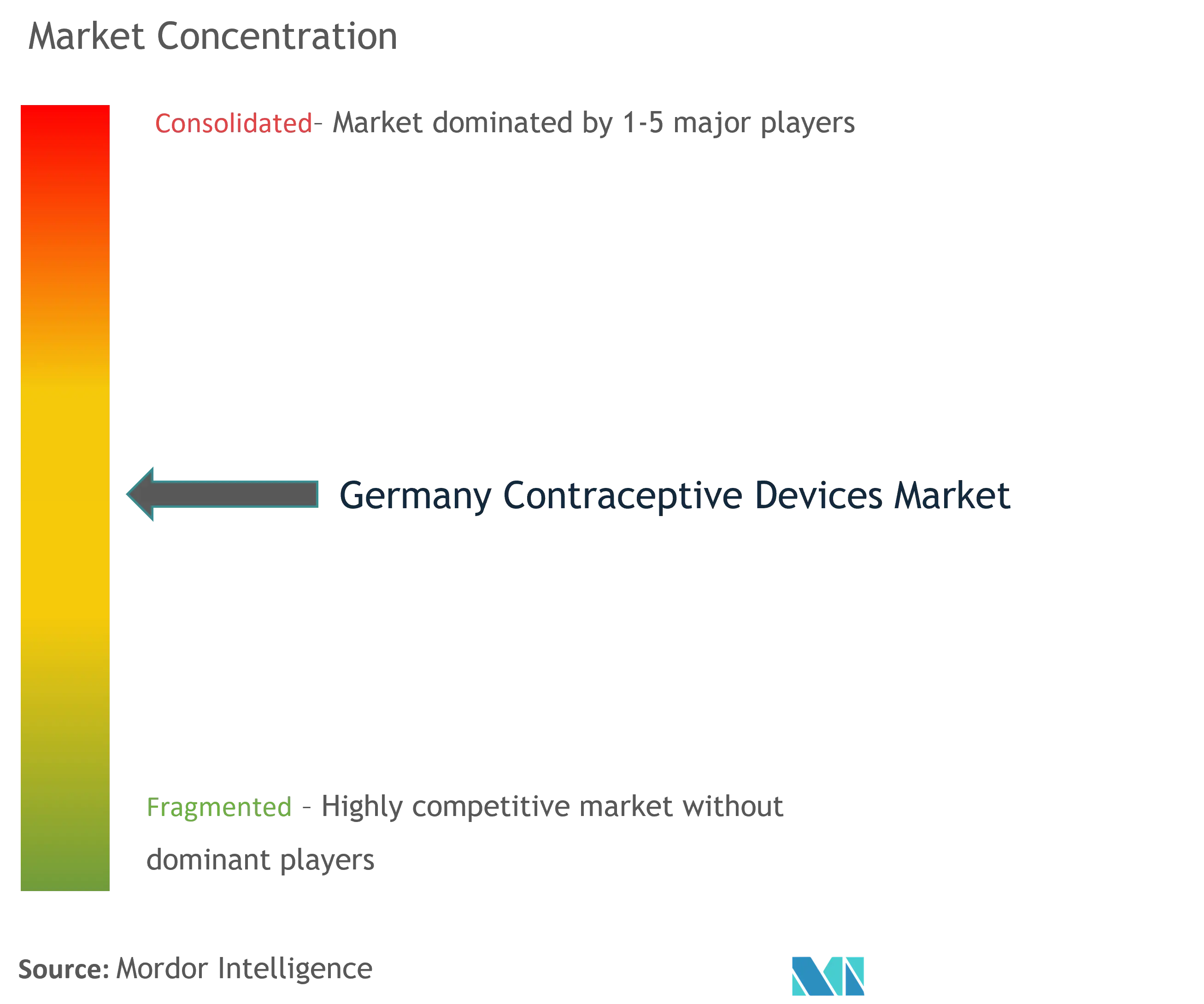 ドイツの避妊具市場集中度