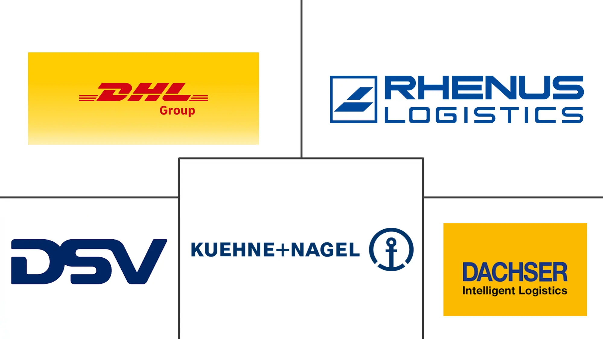 Germany Contract Logistics Market Major Players Germany Contract Logistics Market Major Players