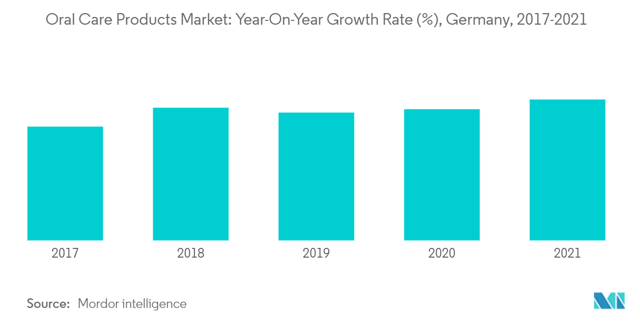 Germany Cosmetics Products Market Analysis