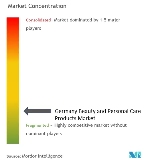 ドイツの美容およびパーソナルケア製品市場集中度