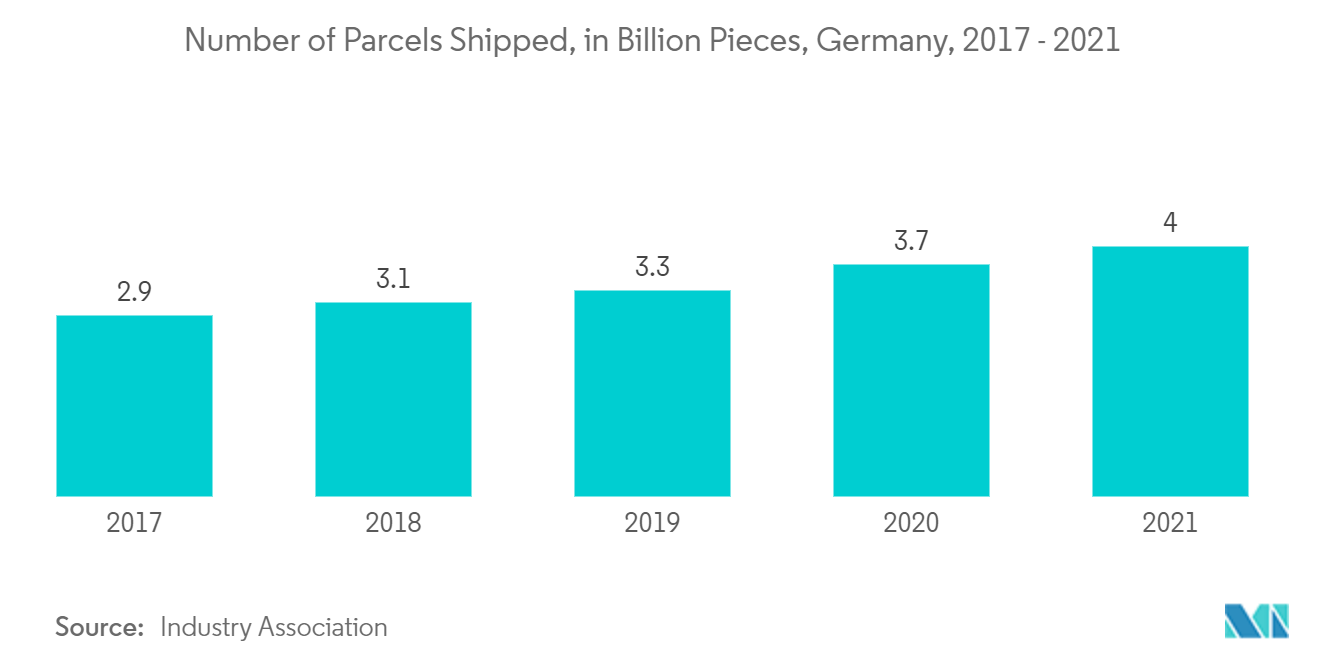 germany courier express and parcel market size