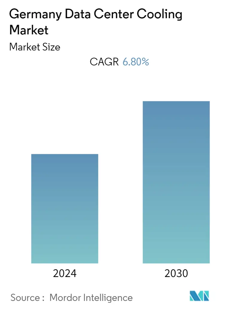 Germany Data Center Cooling Market Summary