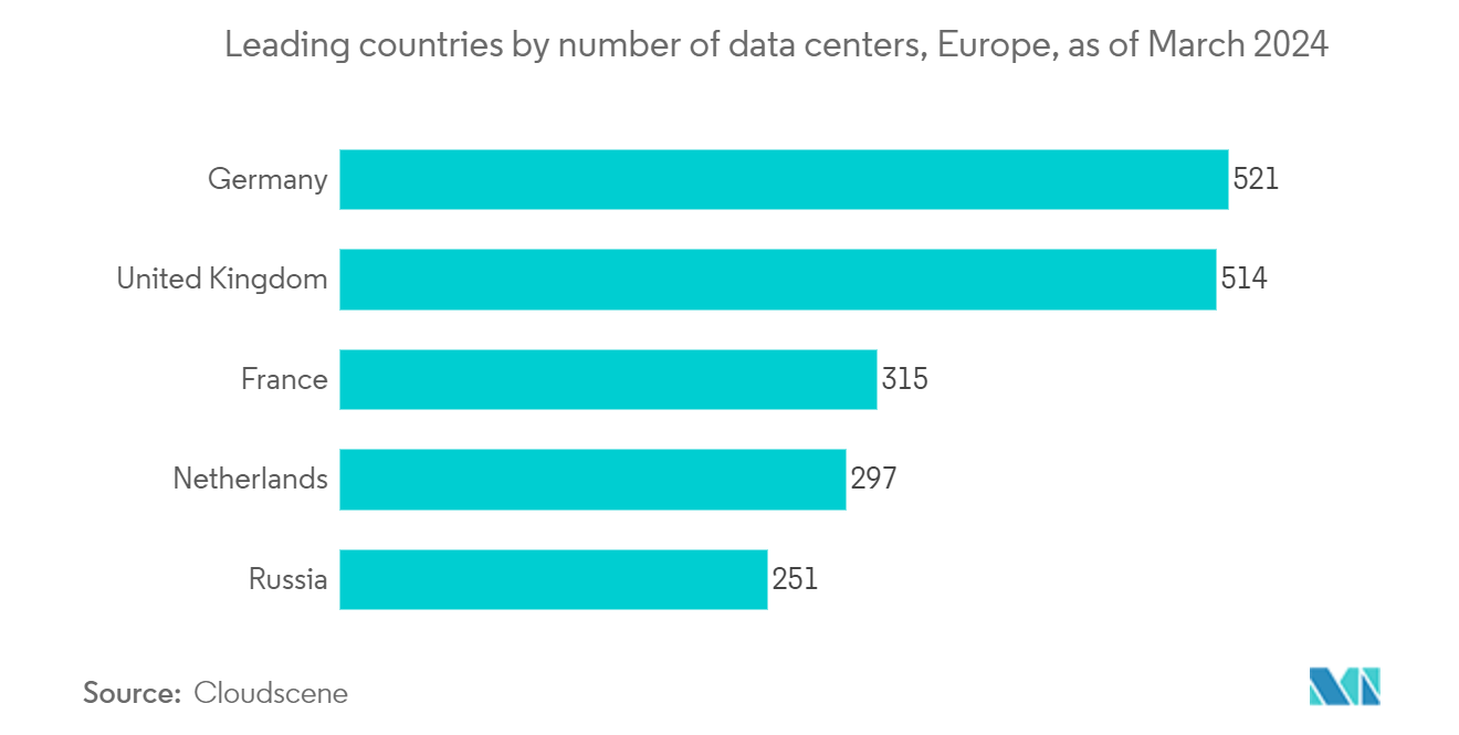 Germany Data Center Cooling Market: Usage of Cloud Computing in Companies, in %, Germany, 2017-2022