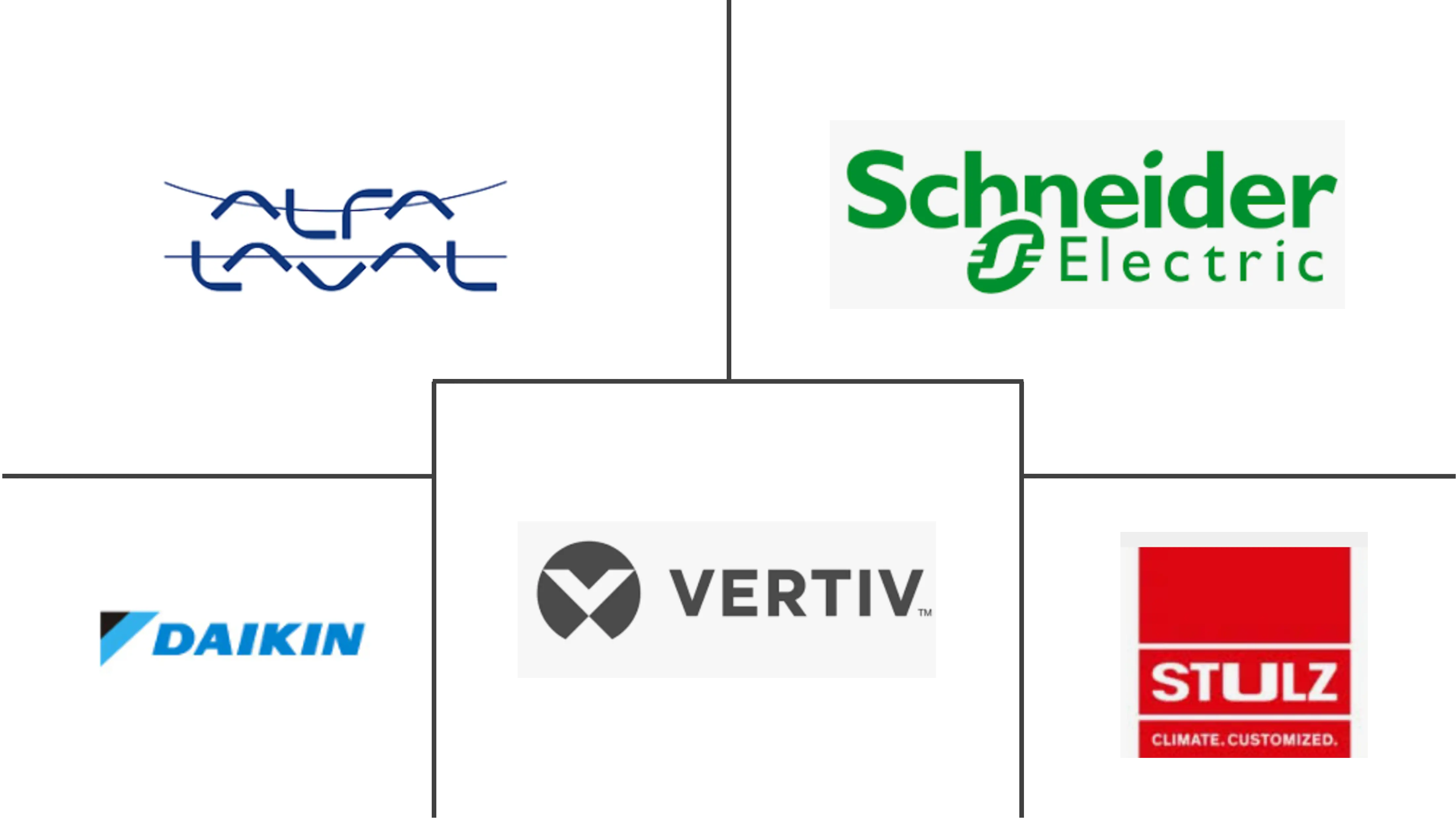 Germany Data Center Cooling Market Major Players