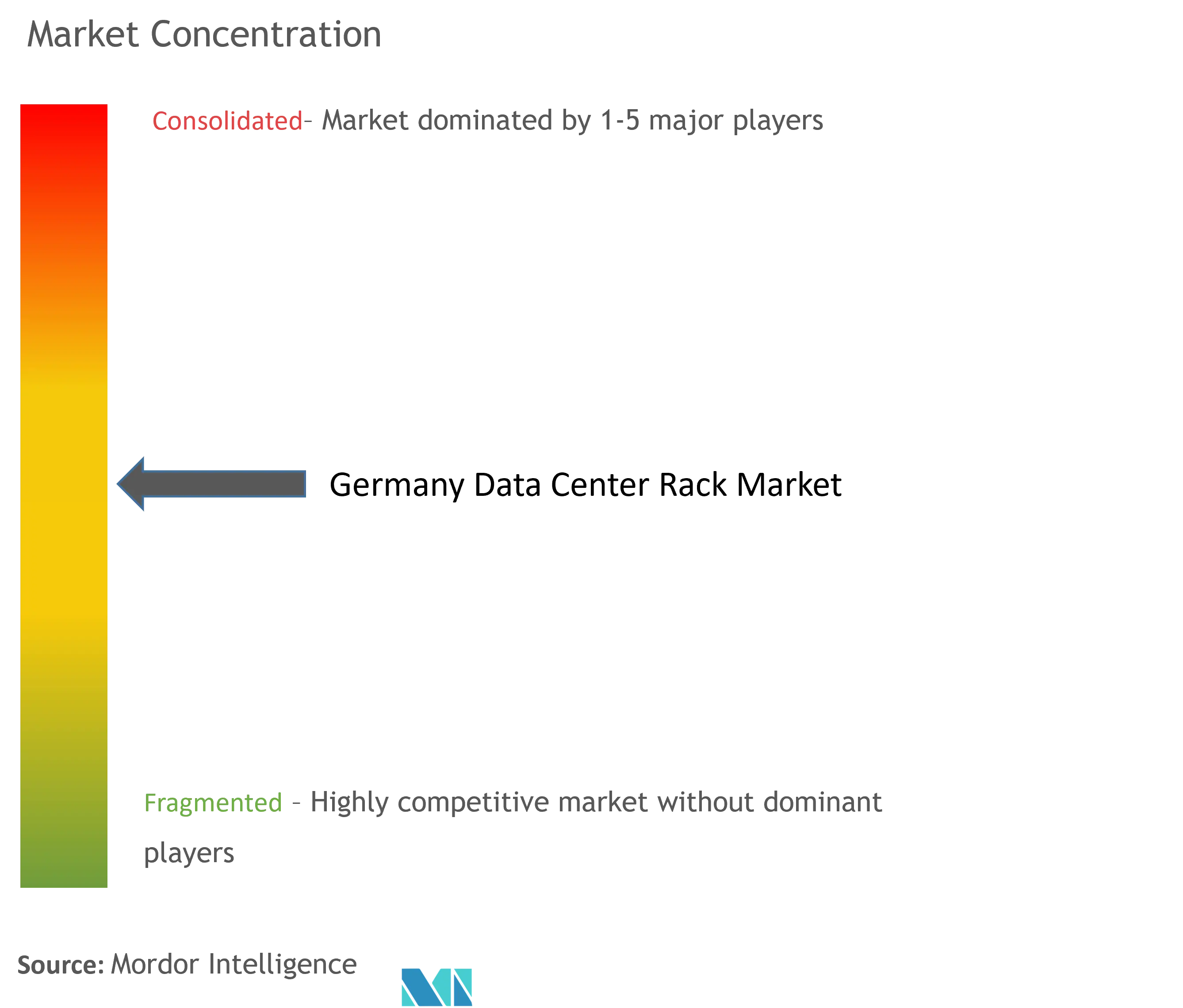 Germany Data Center Rack Market Concentration