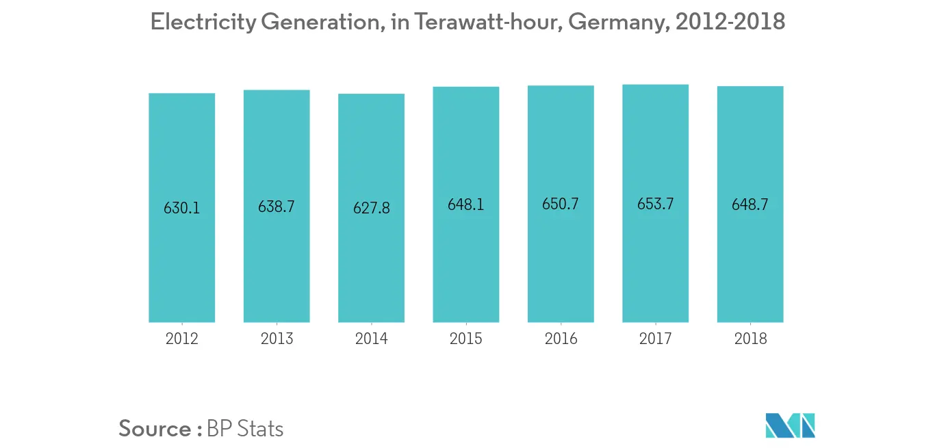 Generación de electricidad, Alemania,