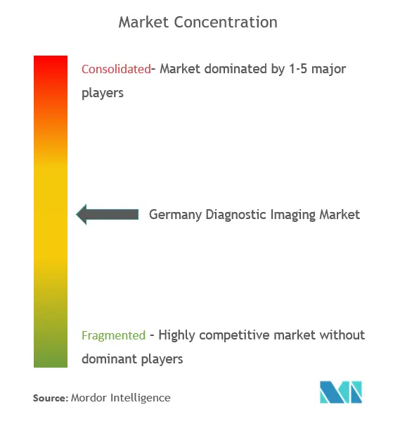 germany diagnostic imaging Market.png