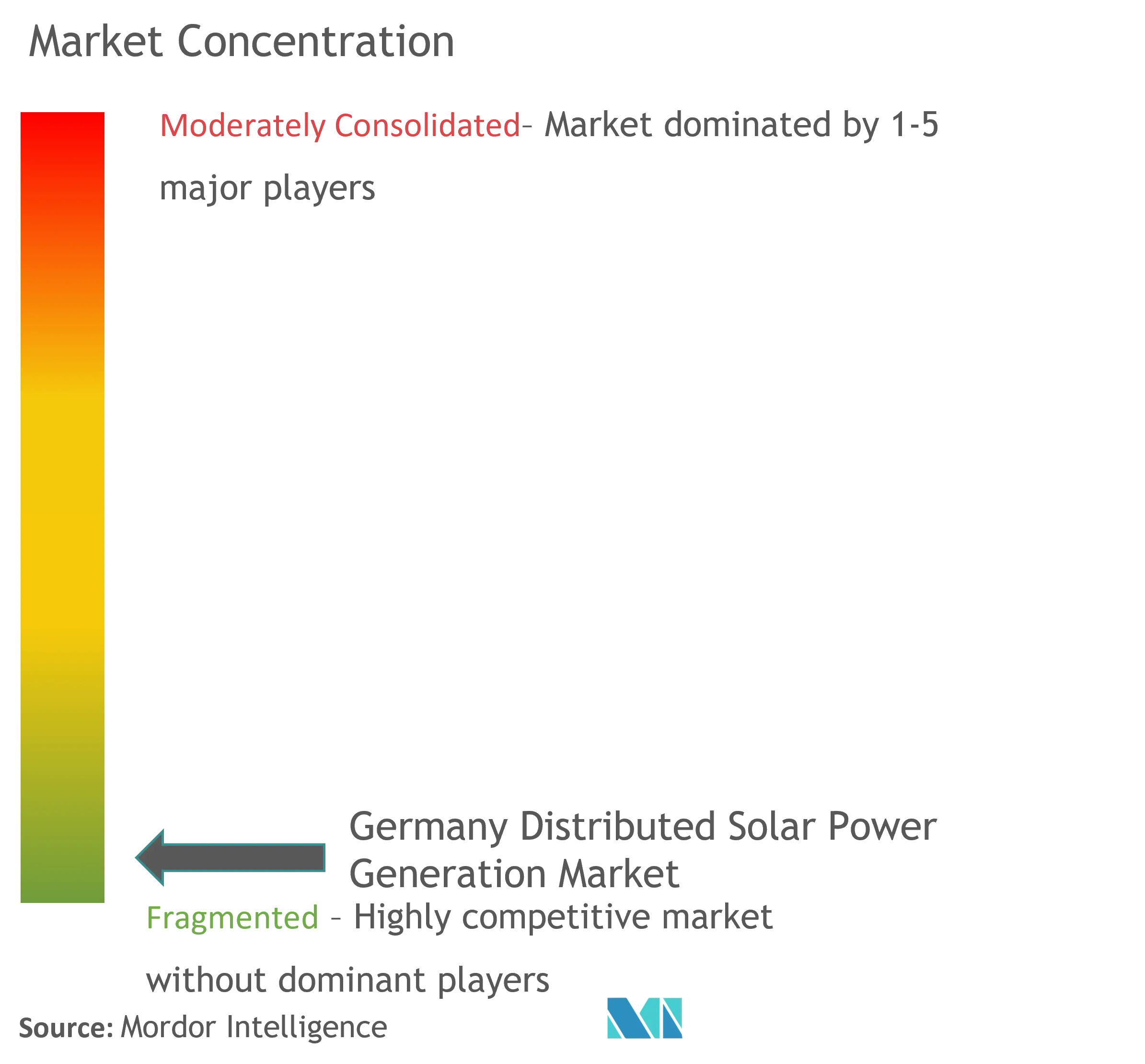 Concentración del Mercado de Generación Solar Distribuida de Alemania