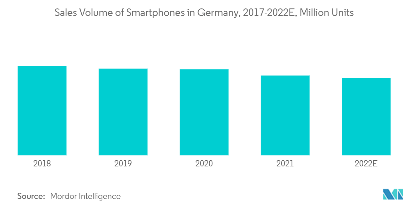 germany electronic gadgets insurance market growth