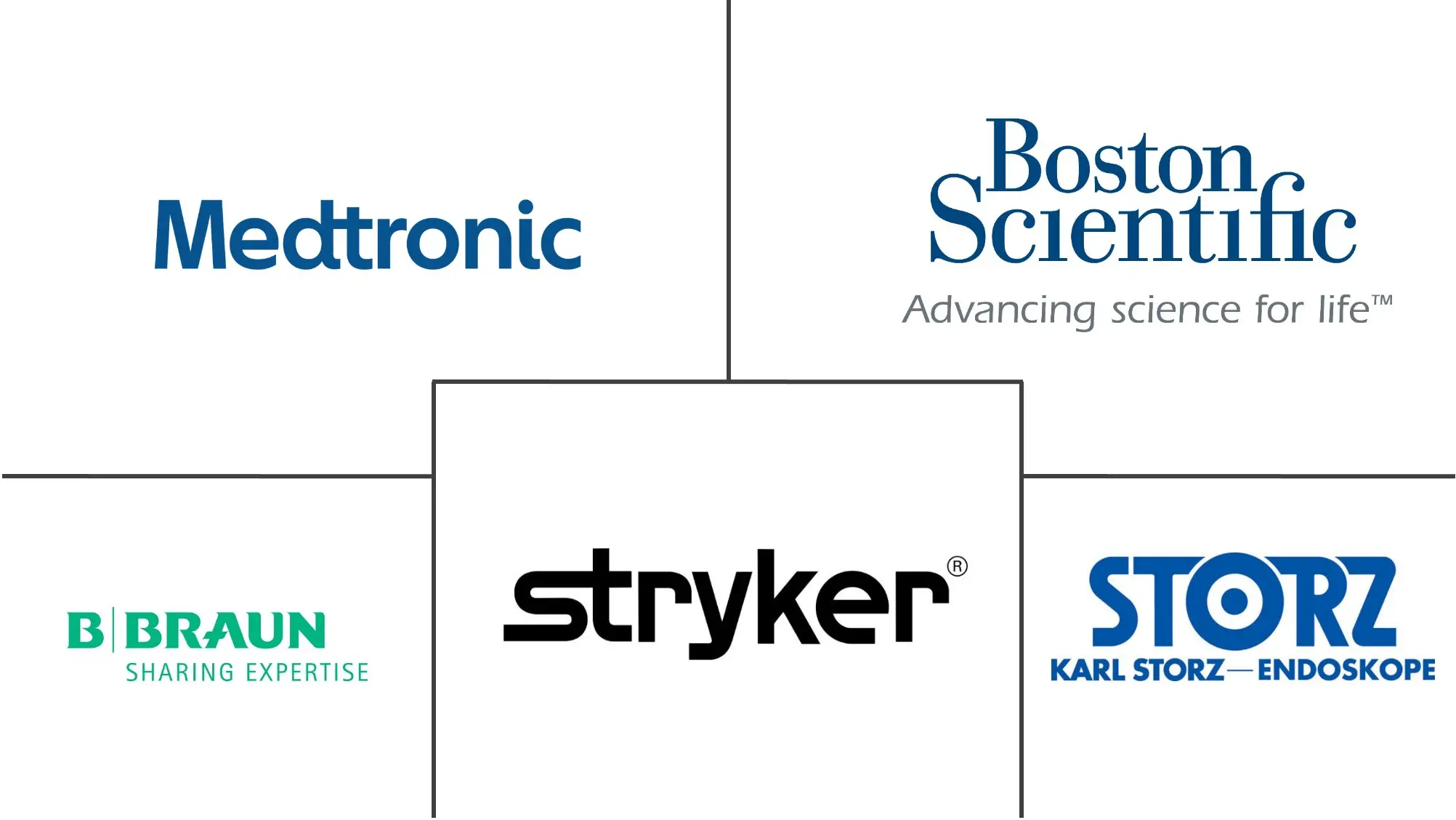 Germany Endoscopy Devices Market 2022 27 Industry Share, Size
