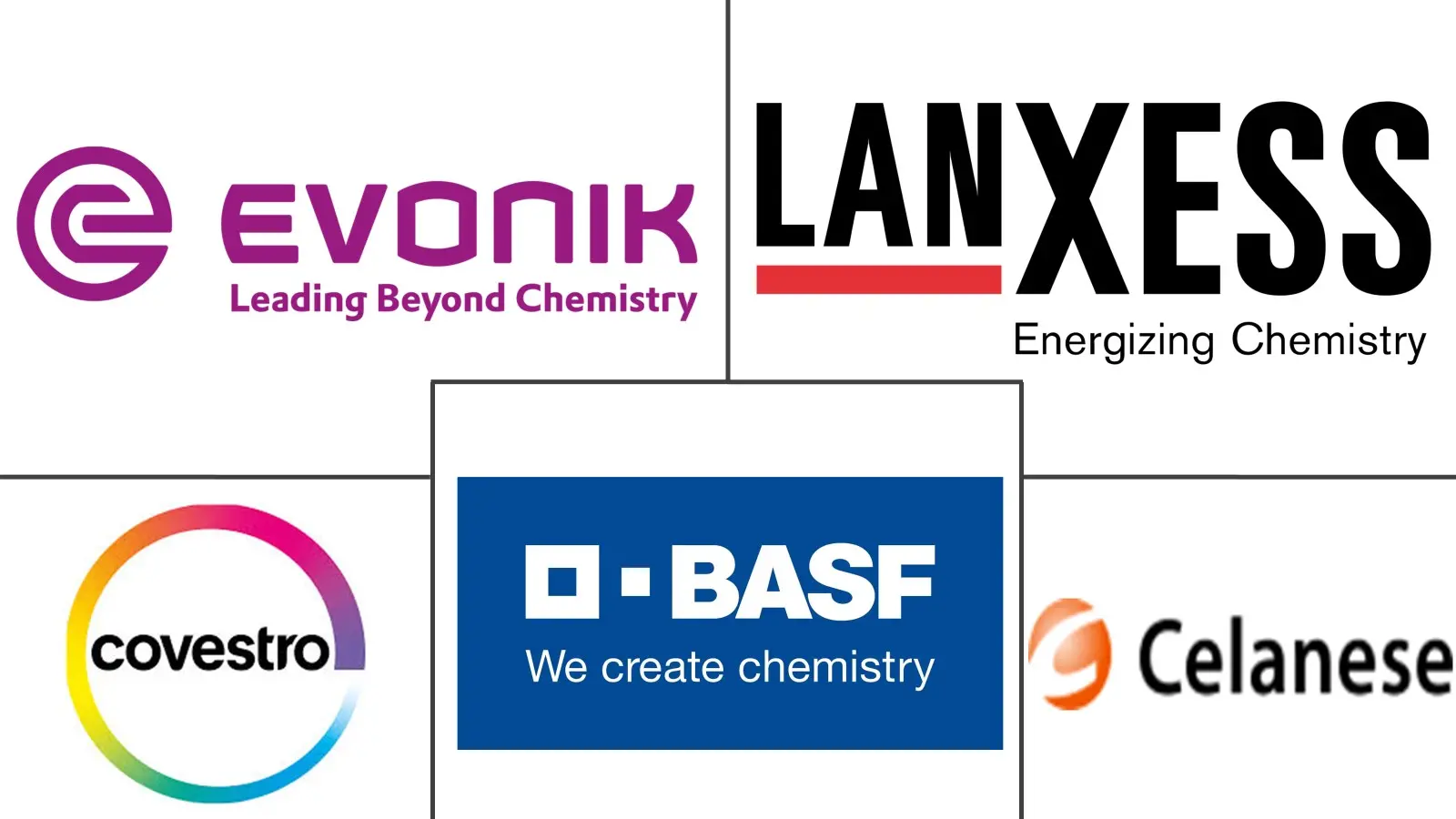 Major players in Germany Engineering Plastics industry