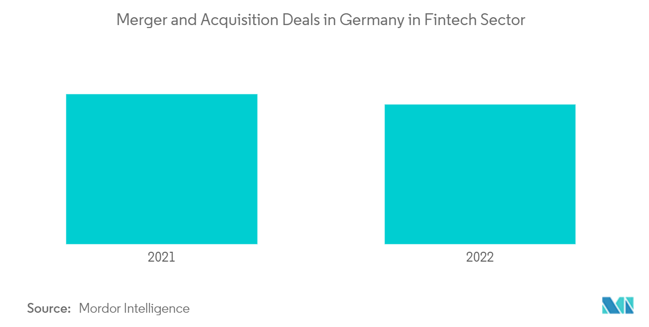 Mercado Fintech da Alemanha: acordos de fusão e aquisição na Alemanha no setor Fintech