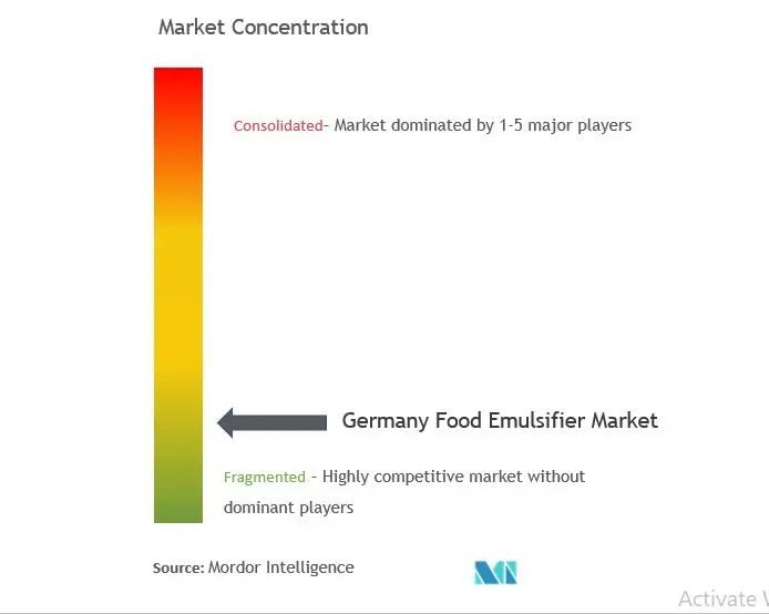 Germany Food Emulsifier 2.JPG