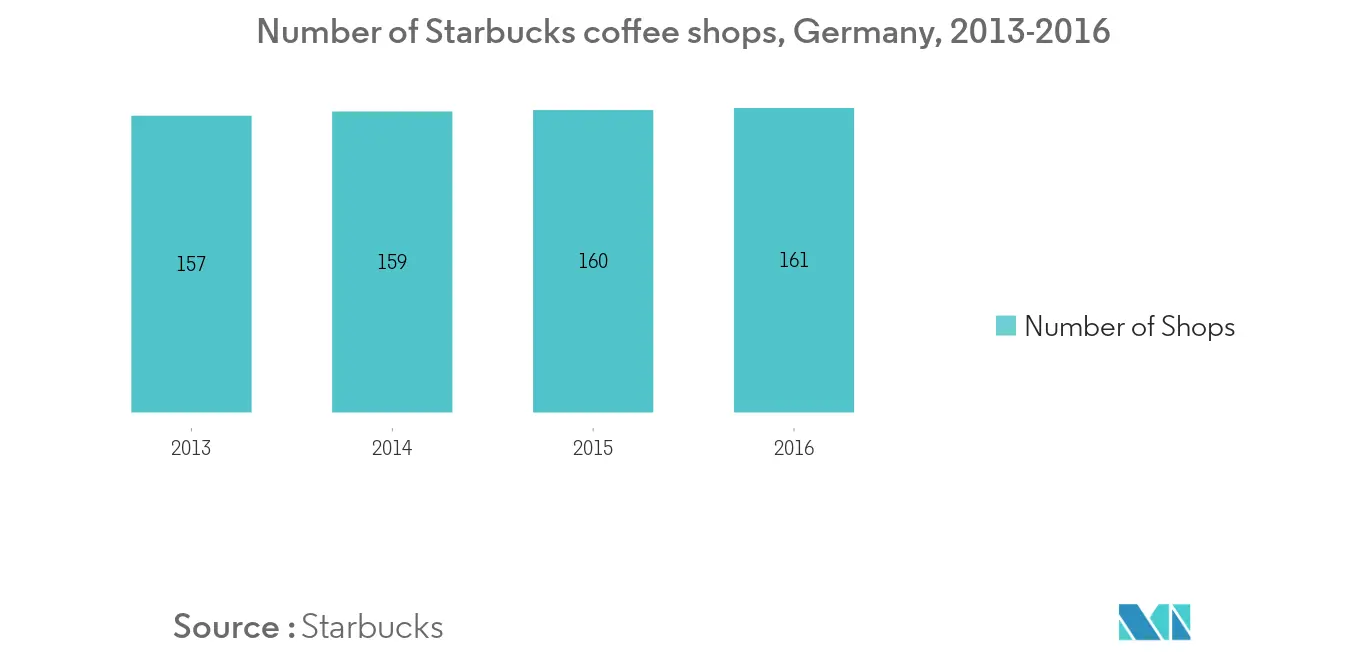 germany-food-service-market